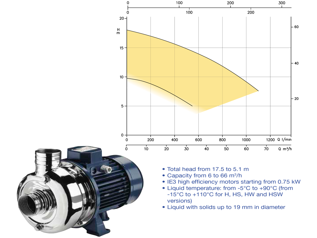 Catalogue surface electric pumps 50Hz-12.png Catalogue surface electric pumps 50Hz-12.png
